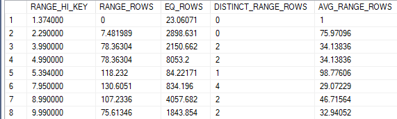 DBCCShowStatisticsHistogram