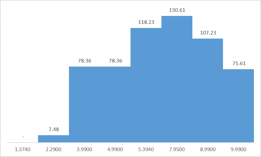 DBCCShowStatisticsHistogram2