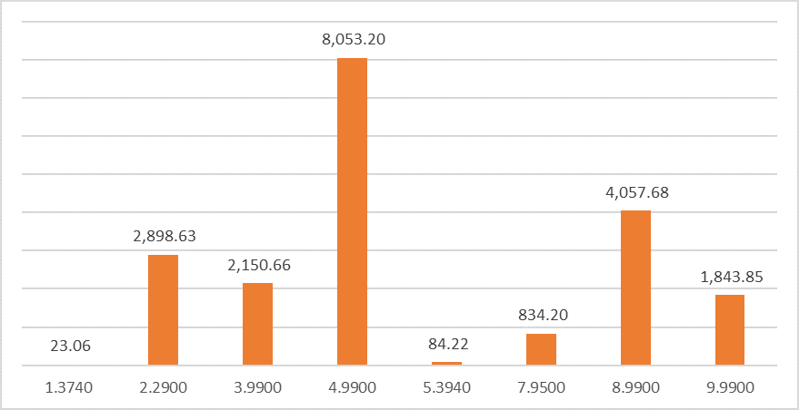 DBCCShowStatisticsHistogram3