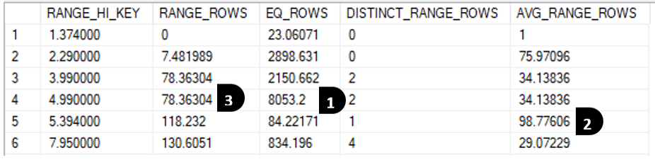 DBCCShowStatisticsPredicates